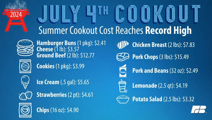 American Farm Bureau Federation july 4th 2024 prices