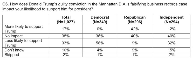 ipsos618