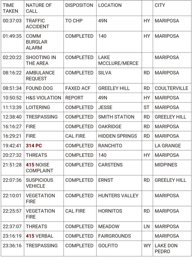 mariposa county booking report for june 1 2024 1