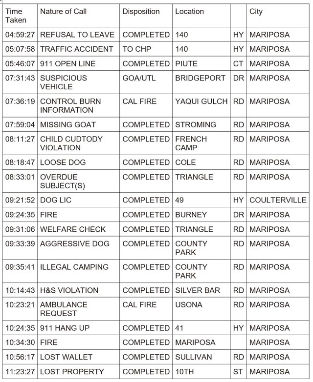 mariposa county booking report for june 10 2024 1