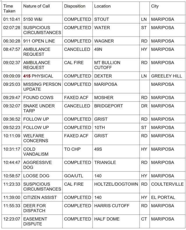 mariposa county booking report for june 11 2024 1