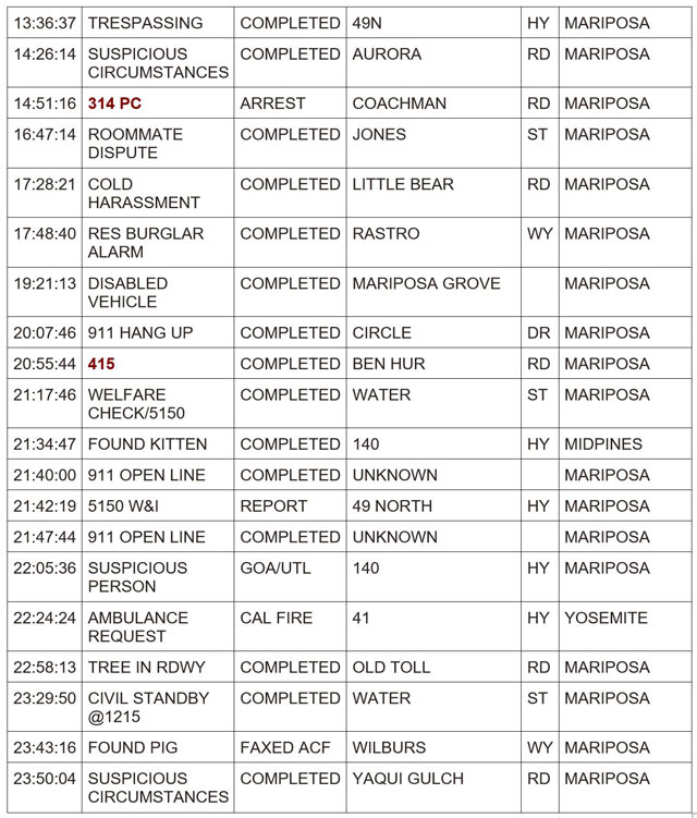 mariposa county booking report for june 11 2024 2