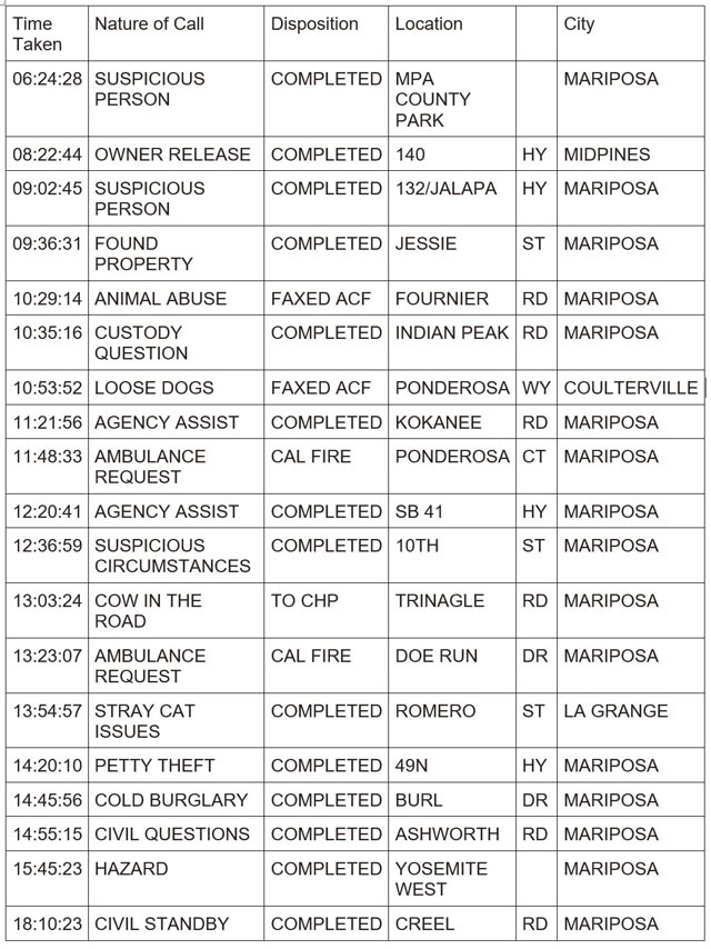 mariposa county booking report for june 12 2024 1