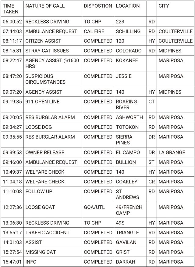 mariposa county booking report for june 13 2024 1