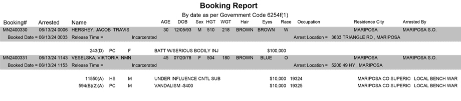 mariposa county booking report for june 13 2024