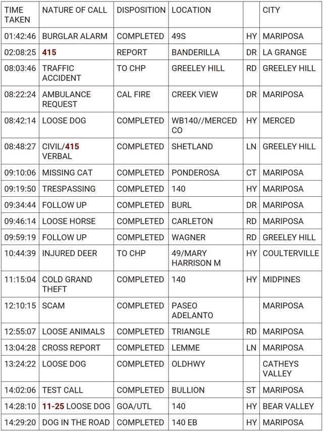 mariposa county booking report for june 14 2024 1
