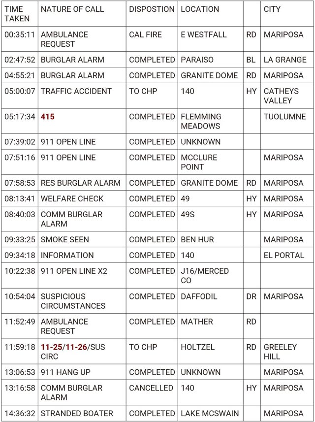 mariposa county booking report for june 15 2024 1