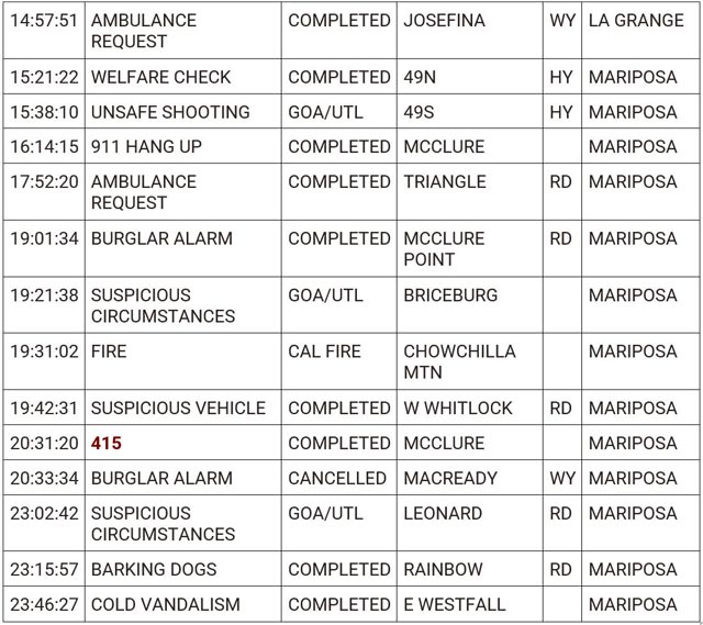 mariposa county booking report for june 15 2024 2