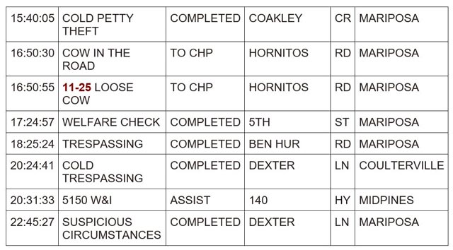 mariposa county booking report for june 18 2024 2