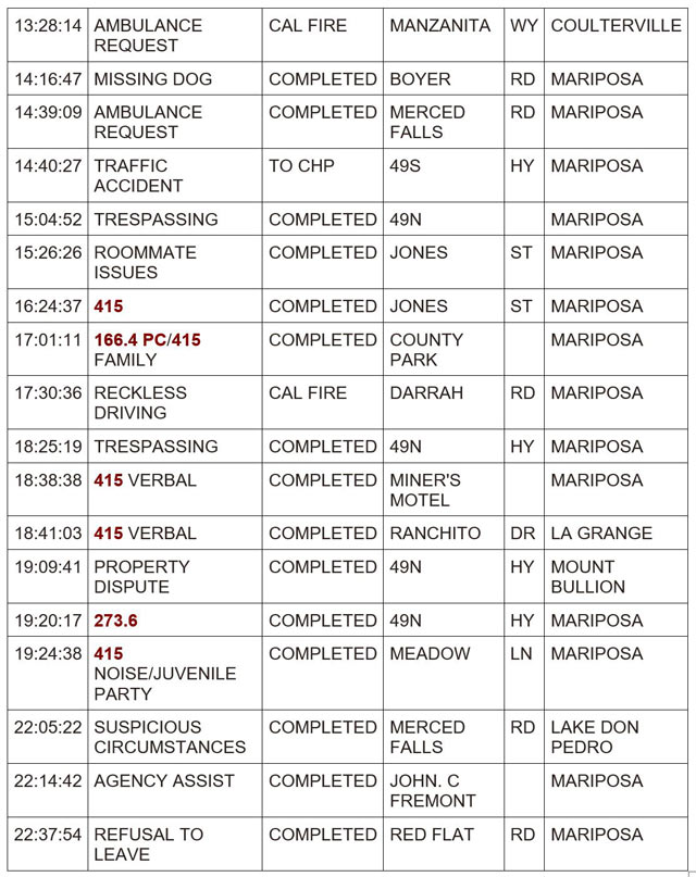 mariposa county booking report for june 19 2024 2