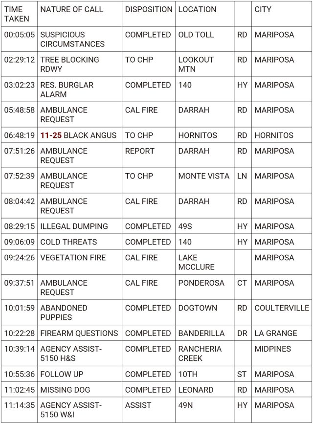 mariposa county booking report for june 20 2024 1