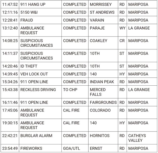 mariposa county booking report for june 20 2024 2
