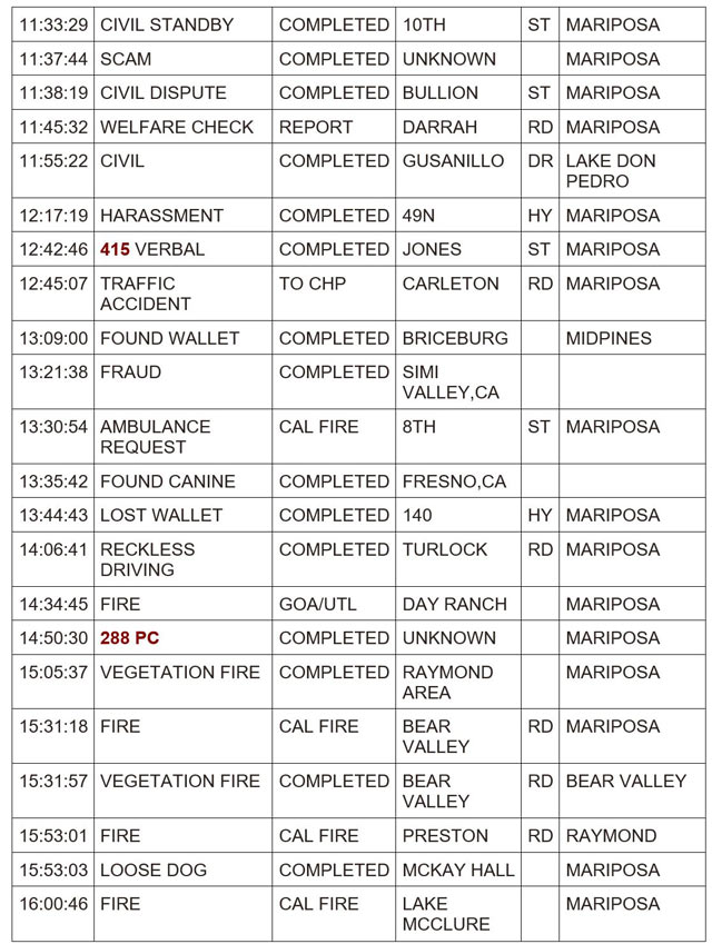 mariposa county booking report for june 24 2024 2