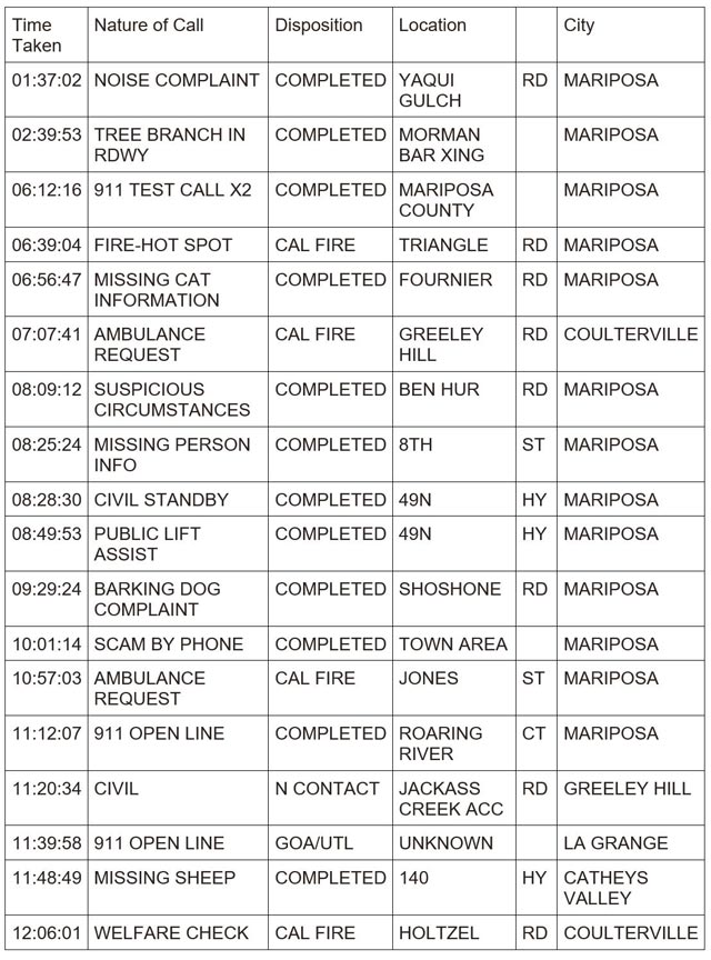 mariposa county booking report for june 26 2024 1
