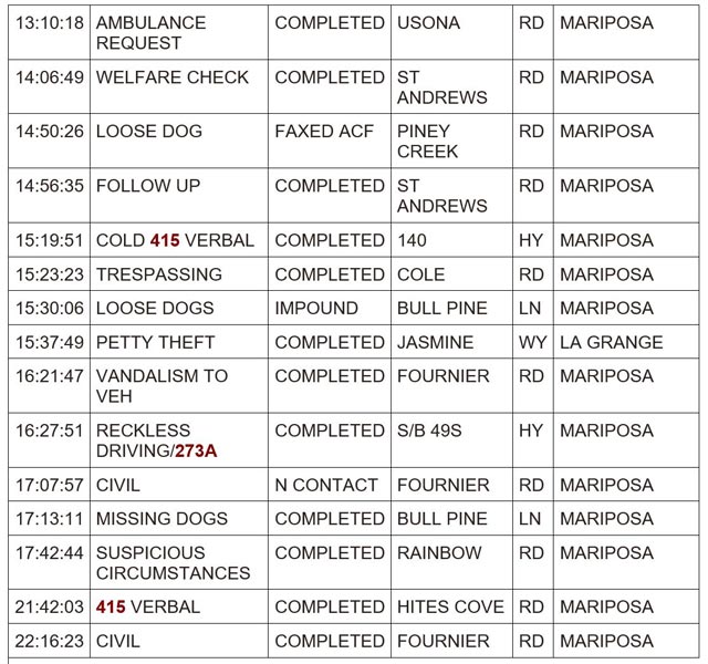 mariposa county booking report for june 26 2024 2