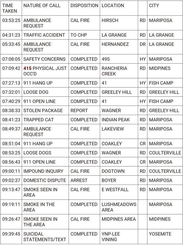 mariposa county booking report for june 28 2024 1