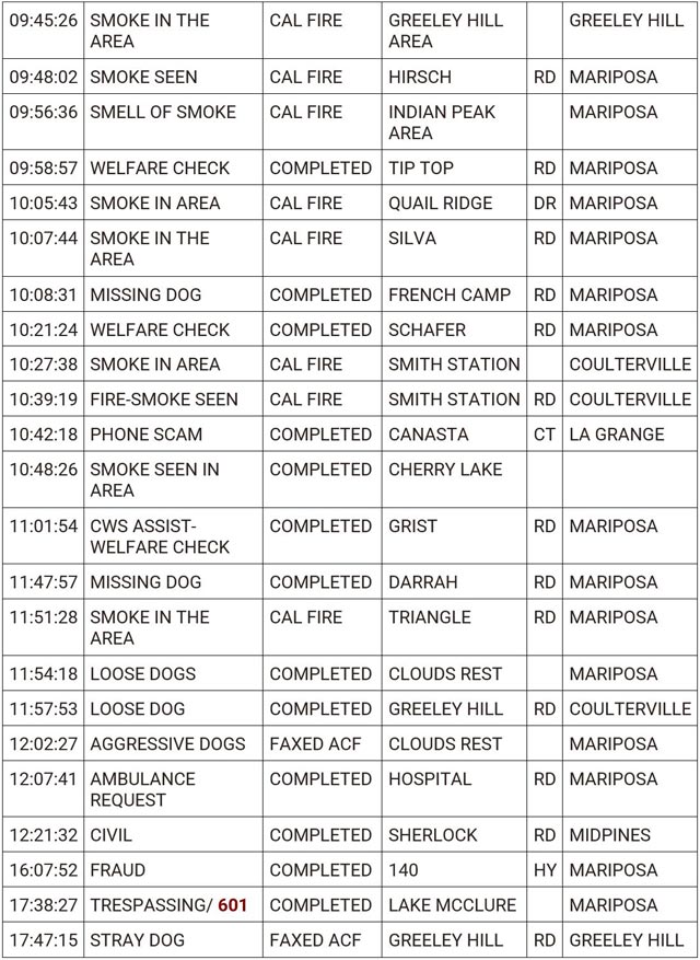mariposa county booking report for june 28 2024 2