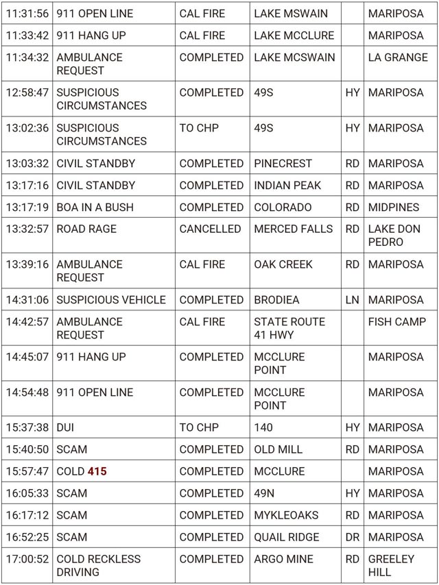 mariposa county booking report for june 29 2024 2
