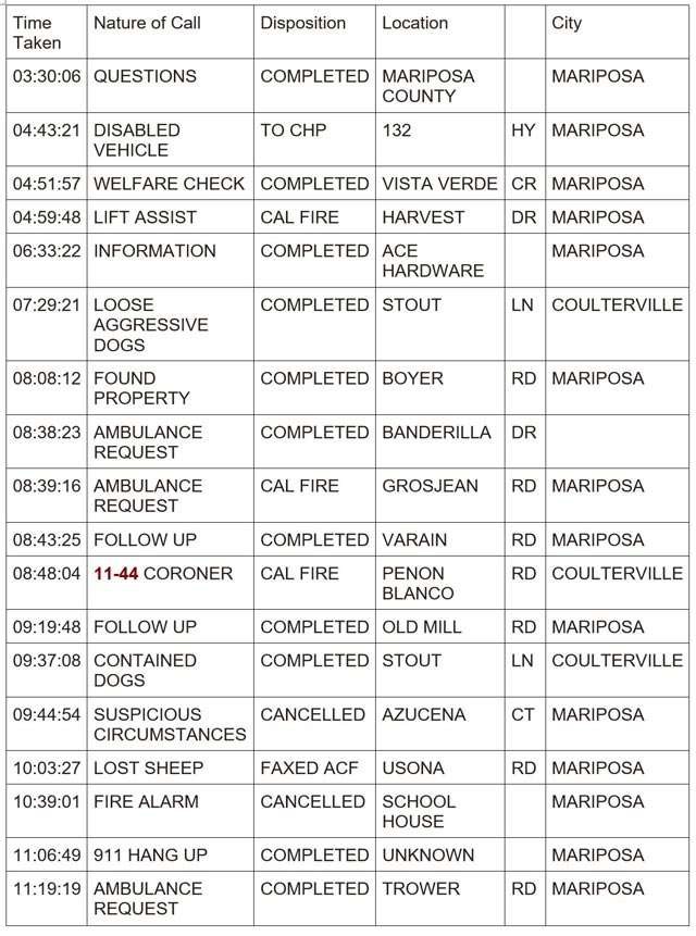 mariposa county booking report for june 3 2024 1