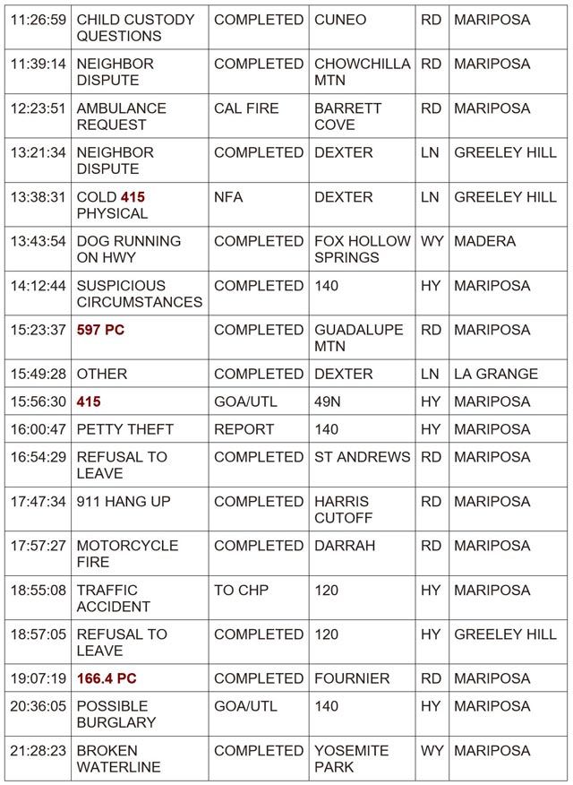 mariposa county booking report for june 3 2024 2