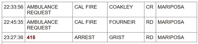 mariposa county booking report for june 3 2024 3