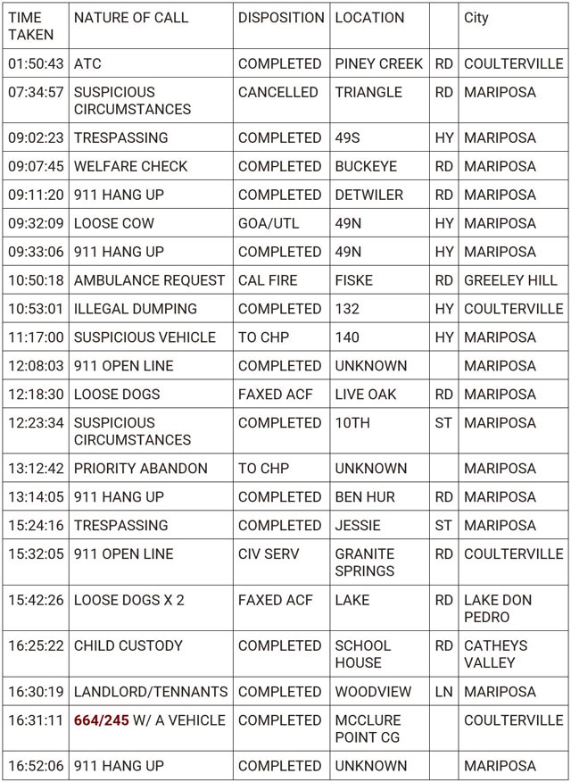 mariposa county booking report for june 30 2024 1
