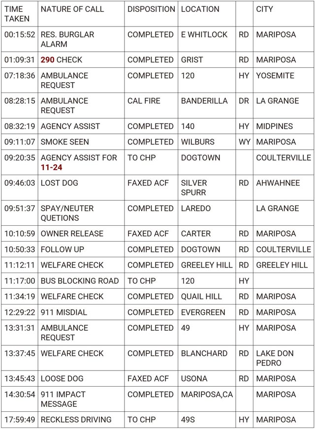 mariposa county booking report for june 4 2024 1