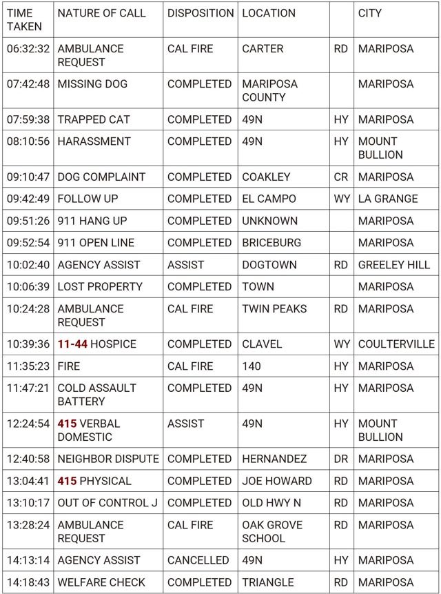 mariposa county booking report for june 5 2024 1