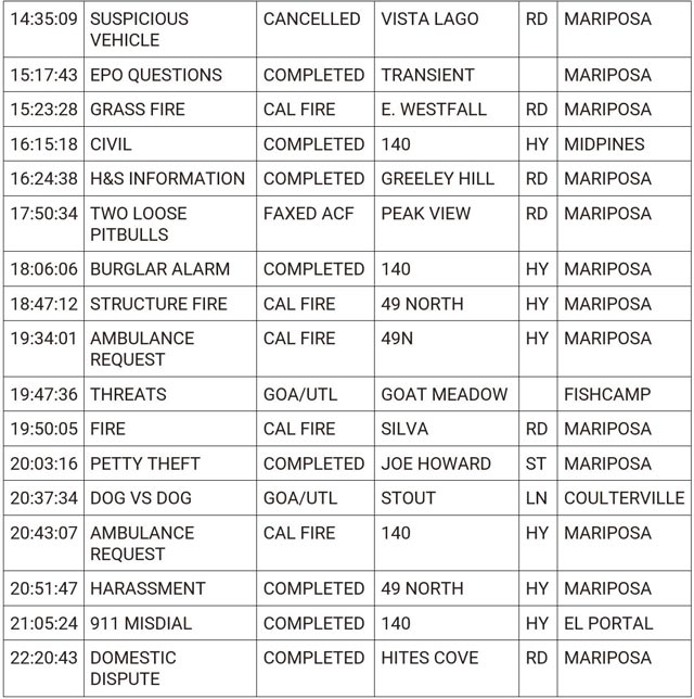 mariposa county booking report for june 5 2024 2
