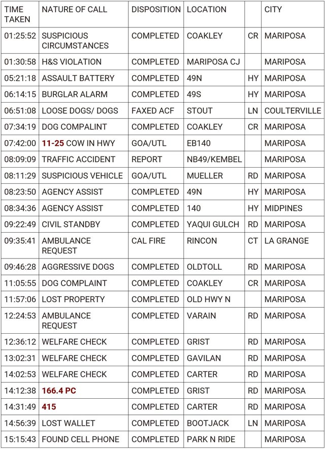 mariposa county booking report for june 6 2024 1