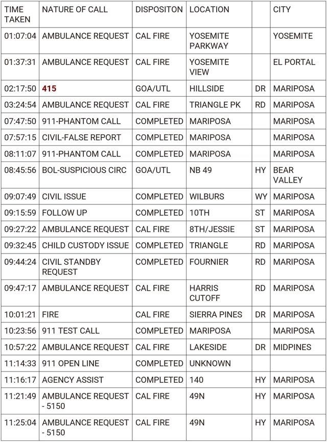 mariposa county booking report for june 7 2024 1