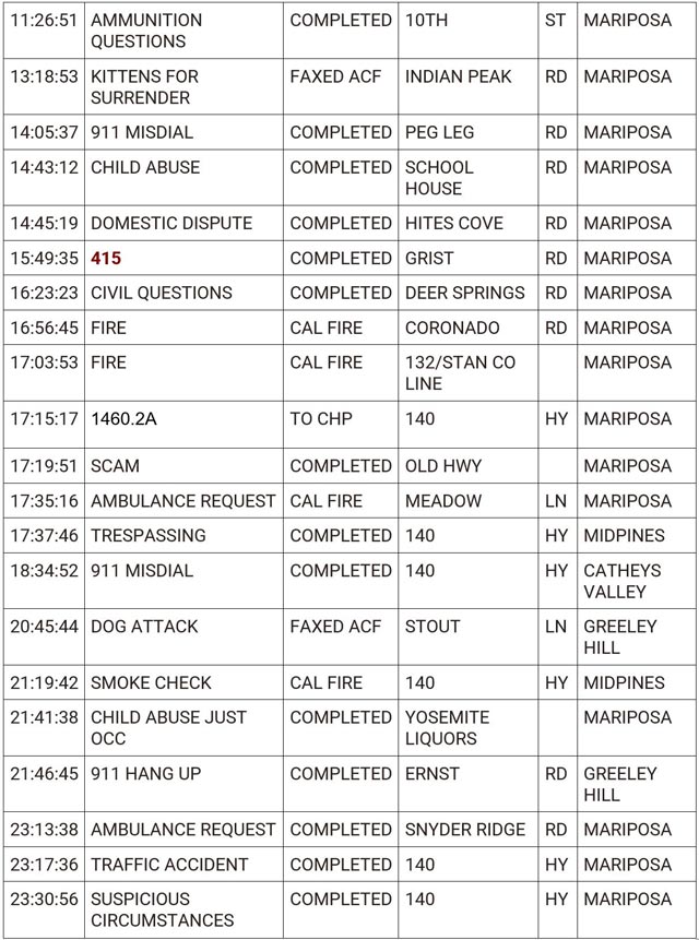 mariposa county booking report for june 7 2024 2