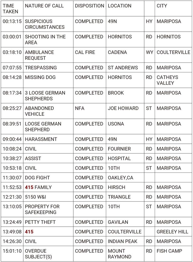 mariposa county booking report for june 8 2024 1
