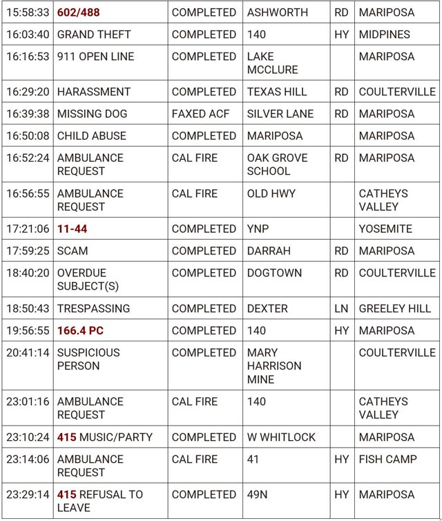 mariposa county booking report for june 8 2024 2