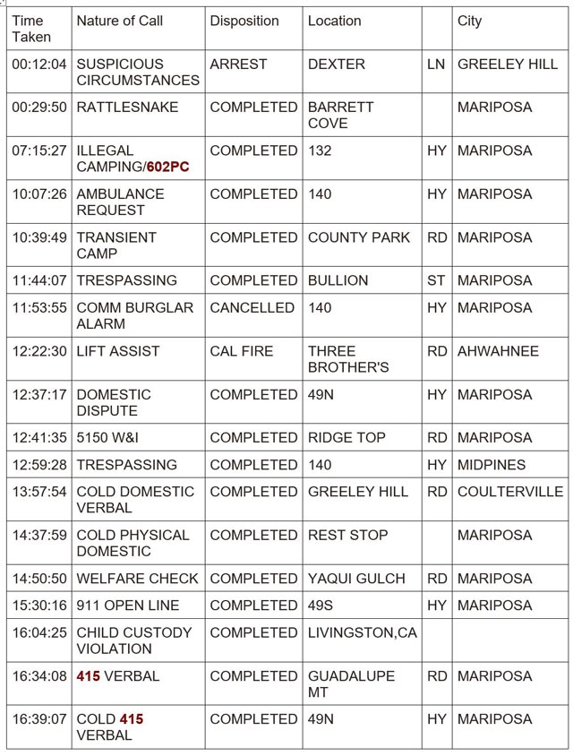 mariposa county booking report for june 9 2024 1