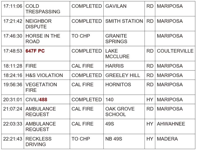 mariposa county booking report for june 9 2024 2