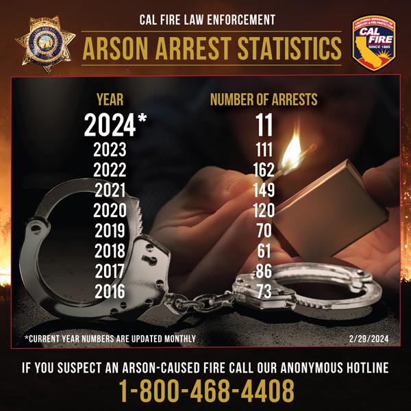 CAL FIRE arson