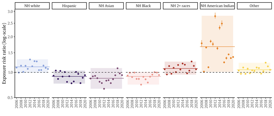 PNAS WildfireSmokeIndex