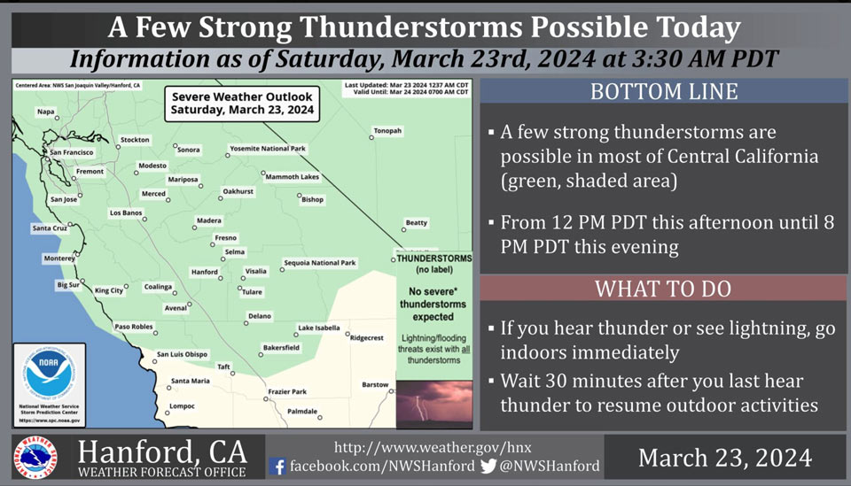 WeatherStory323