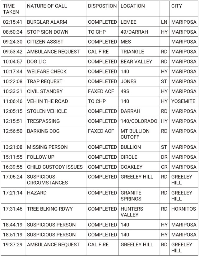mariposa county booking report for march 1 2024 1