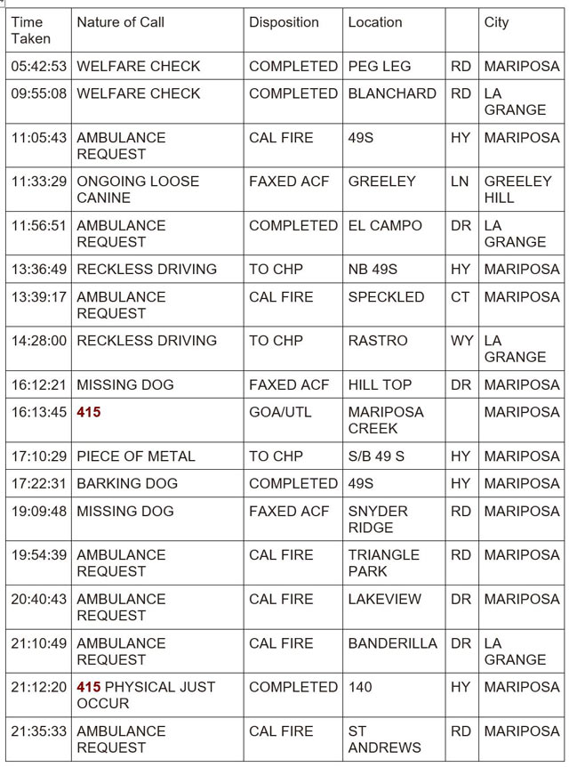 mariposa county booking report for march 10 2024 1