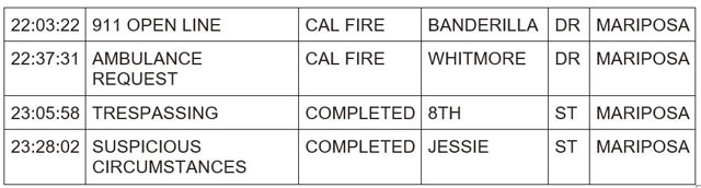 mariposa county booking report for march 10 2024 2