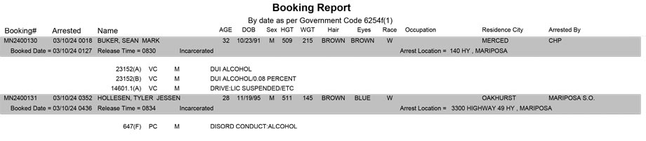 mariposa county booking report for march 10 2024