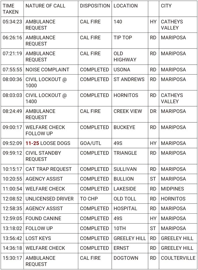 mariposa county booking report for march 11 2024 1
