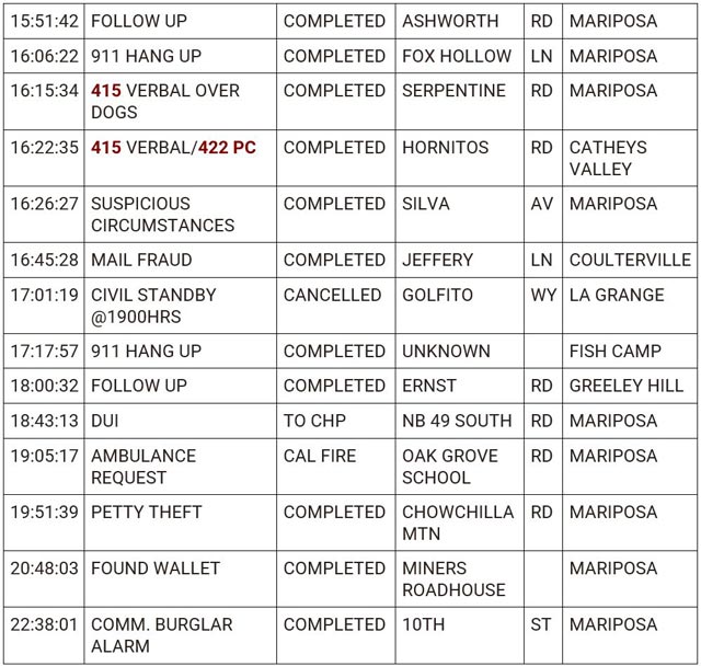 mariposa county booking report for march 11 2024 2