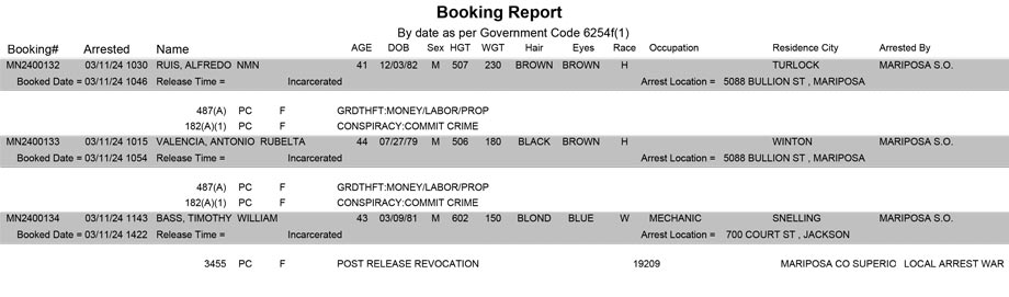mariposa county booking report for march 11 2024