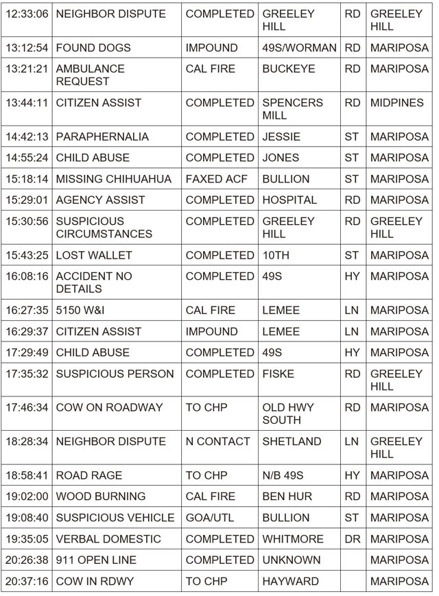 mariposa county booking report for march 12 2024 2