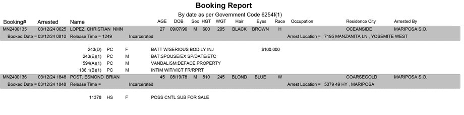mariposa county booking report for march 12 2024