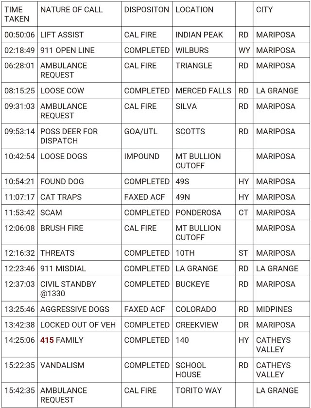 mariposa county booking report for march 14 2024 1