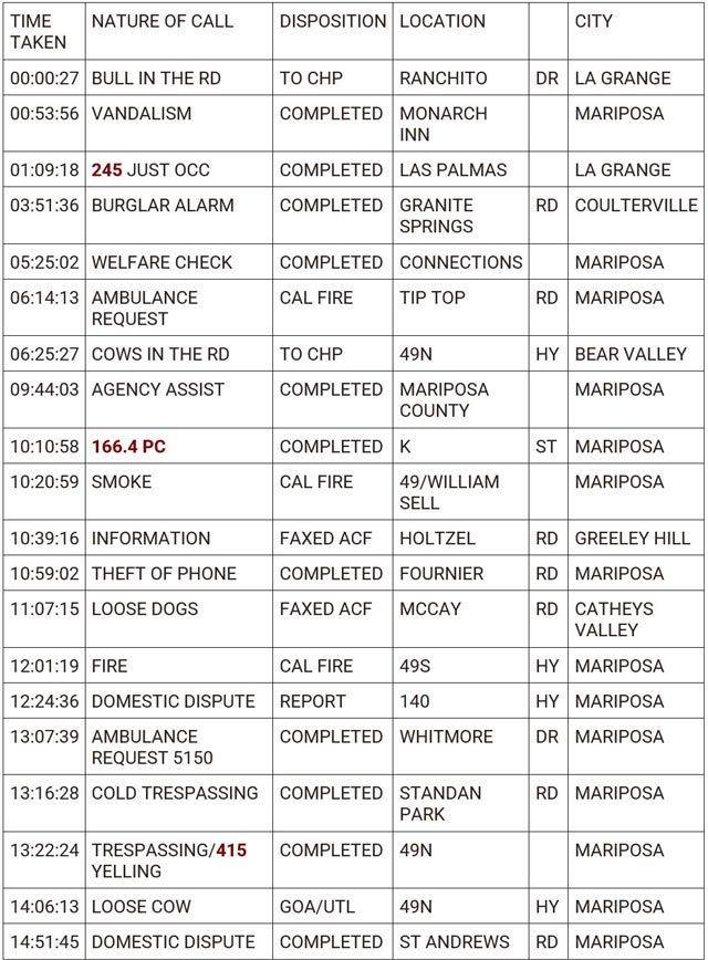 mariposa county booking report for march 15 2024 1